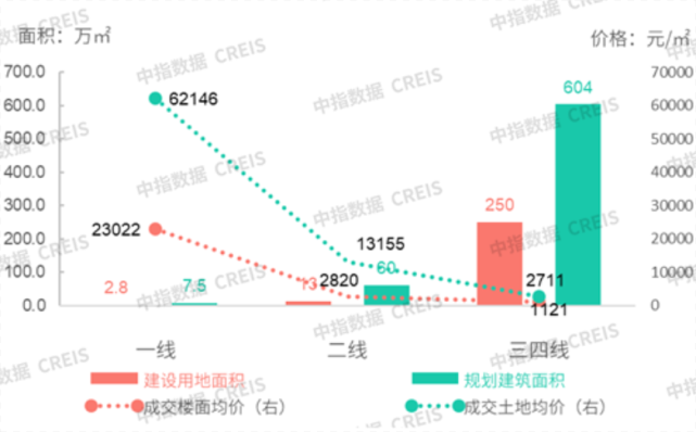 商办 | 万达商业披露招股书,小米15.5亿元上海拿地,上海实业拟转让滨江城开中心股权